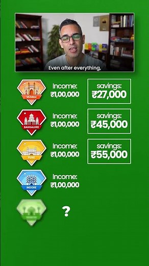 Kaunse SHEHER main hogi Sabse Zyada SAVINGS?! | Ankur Warikoo #shorts