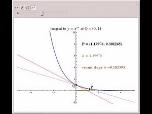 The Tangent Line Problem
