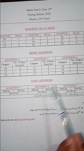 Physics Class 10 Pairing Scheme 2026 Annual Exams | Class 10 Physics Pairing Scheme 2026