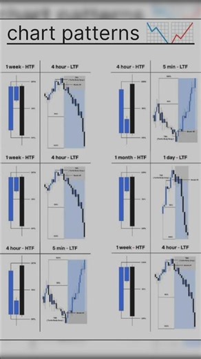 “Understand Chart Patterns, or the Market Will Punish You ⚠️”