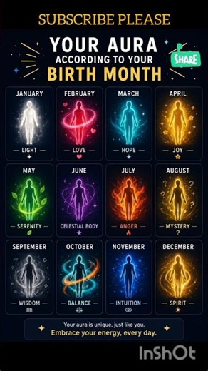 👉Only One Birth Month Has The Rarest Aura 👀Which One Is Yours #birthday #shorts #viral
