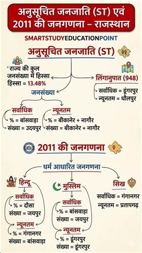 BSTC महत्वपूर्ण प्रश्न || #bstc #bstcexam #rajasthangk #cet #ptet #gk #gkquiz #rajasthangkquestion