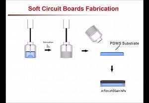‘Writable’ Circuits Could Let Scientists Draw Electronics into Existence – Lifeboat News: The Blog