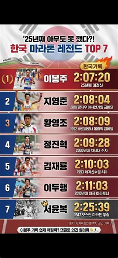 [육상] '25년째 아무도 못 깼다?! 한국 마라톤 레전드 TOP 7 🏃 #마라톤 #이봉주 #황영조 #한국기록 #숏츠
