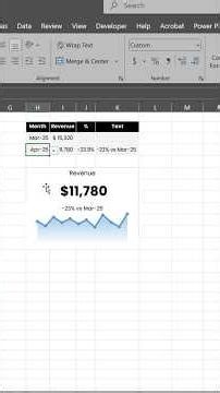 Build a Simple KPI Dashboard in Excel. #ExcelTips #KPIDashboard #ProductivityHacks