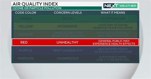 What is a "Code Red" air quality alert and how it impacts you