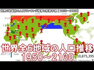 世界全6地域の人口ランキング推移と将来予測 【1950～2100】