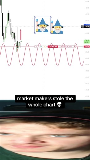 Understanding Market Makers in Trading