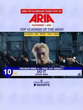 SHORTS | ARIA Top 50 Singles Chart: December 1, 2025 (Top 10) #ariacharts #top10
