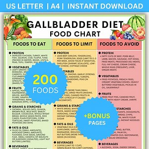 Gallbladder Diet Food List Printable, Gallbladder Foods to Eat and Avoid, Clean Eating Guide, Digestive Health Meal Plan PDF Download - Etsy UK