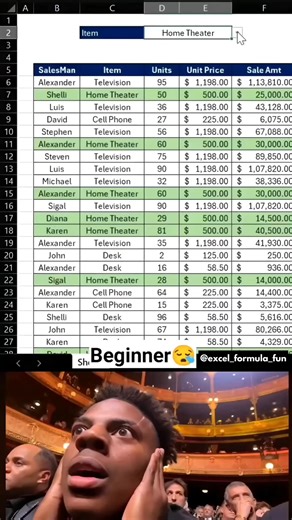 1.9K views · 4 comments | How to Highlight Rows in Excel!  . . . . . #excel #excelhacks #productivity #exceltips #reelsgrowth #boostyourreel #instaexplore #excel_formula_fun | Excel Formula Fun | Facebook