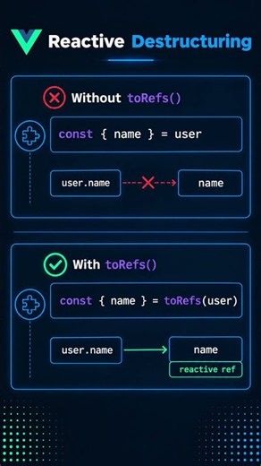 How to Destructure reactive() Without Losing Reactivity in Vue 3