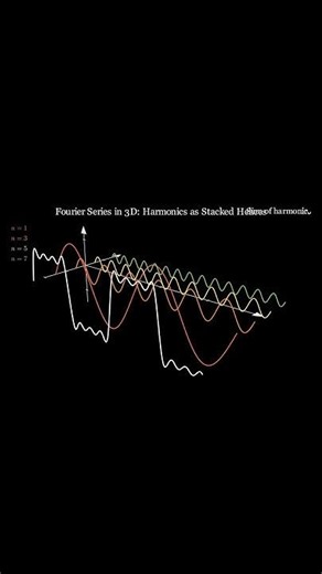 Fourier Series 2D and 3D Comparison | Math Animation