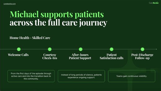 HHCAHPS Changes in Home Health Care | Daniel Haven posted on the topic | LinkedIn