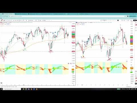 bigtreesignal 美股交易信号（Feb01）: 周末复盘+个股信号解析 #spx #qqq #btc #meta #msft #brk #unh #大盘分析#美股信号 #美股策略 #交易系统