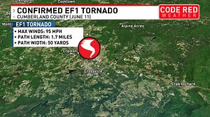EF1 tornado touched down in Crossville on Sunday, NWS confirms