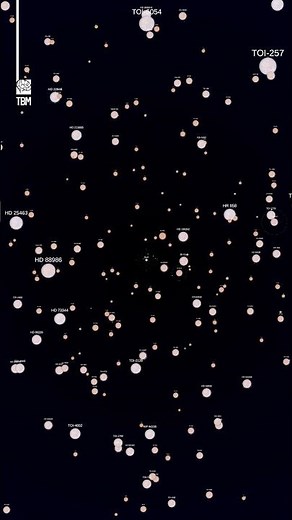 Visualizing Thousands of Star Systems