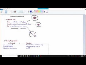 Lecture: Classification of Matter (CC)