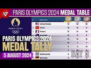 [DAY 9] 🥇PARIS OLYMPICS 2024 MEDAL TALLY Update as of 5 August 2024 Paris Olympics 2024 Medal Table