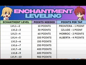 Enchant Leveling Guide - Ragnarok X Global