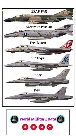 F-4 Phantom vs F-14 Tomcat vs F-15 Eagle vs F-16C | US Air Power Evolution #comparison #aircrafts