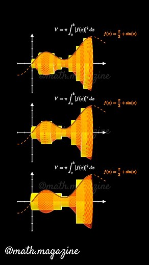 In mathematics, the disk method is a technique used to calculate the volume of a solid generated by rotating a curve around an axis. The idea is to imagine slicing the solid into very thin circular disks perpendicular to the axis of rotation. Each disk has an area that depends on the distance from the axis, and by summing the volumes of all these disks, we approximate the entire solid. This process is formalized using integration, where the radius of each disk comes from the function being rotat