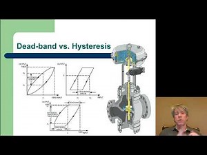 MET 382 Deadband and Hysteresis