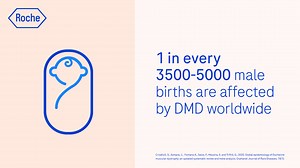 43K views · 139 reactions | Did you know that Duchenne muscular dystrophy (DMD) is a rare condition which affects 1 in every 3,500 – 5,000 male births worldwide? It can cause severe progressive muscle loss and is usually diagnosed between the ages of 3 and 6. This Rare Disease Day, we want to raise awareness of this condition, and the 20,000 children diagnosed with DMD globally each year! | Roche | Facebook