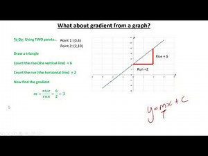 Finding gradient from a graph