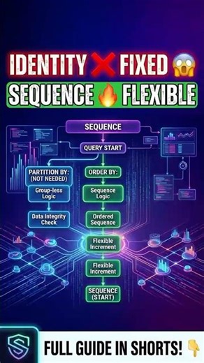 Coforge Interview 🔥 SEQUENCE vs IDENTITY | SQL Hidden Difference