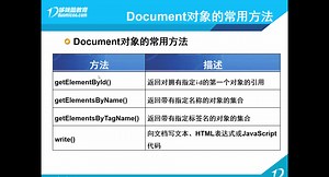 js复选框全选功能