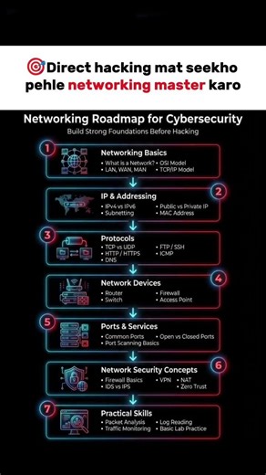 Networking Roadmap for Cybersecurity 🔐🔥