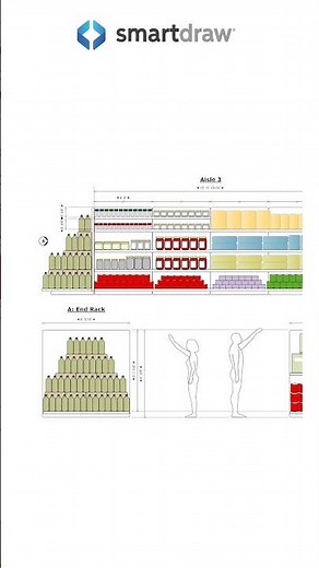 Grocery Store Planogram #retail #retailinnovation