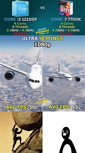 Core i3 12100F vs Core i7 7700K – Worth Upgrading in 2025? #pcgaming #shorts