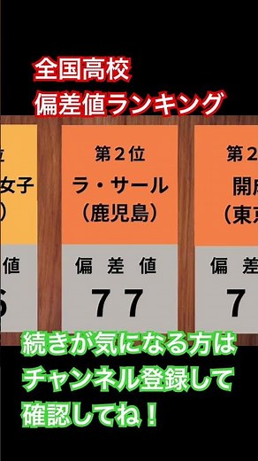 全国高校偏差値ランキング