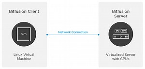 Bitfusion 工作原理