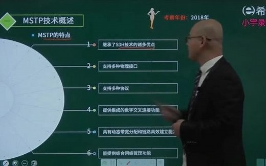 邵春宝：传输与接入(有线)3 MSTP传输网