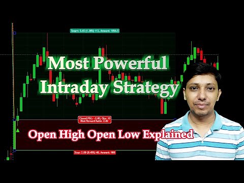Most Powerful Intraday Strategy | Open High Open Low Explained | #stockdataanalysis