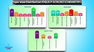 15 reactions | Aspiring for International Junior Science Olympiad (IJSO) 2022? In this video, we bring to you more information on the previous years' paper analysis and difficulty level for Class VIII, IX & X students. Watch the video to know more and gear up for the upcoming #NSEJSexam, the first stage of #IJSO. Stay tuned with us to know about stepwise preparation tips for IJSO. | Aakash Educational Services Limited | Facebook