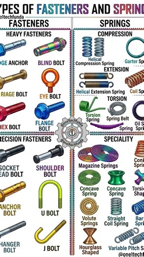 Fasteners & Springs