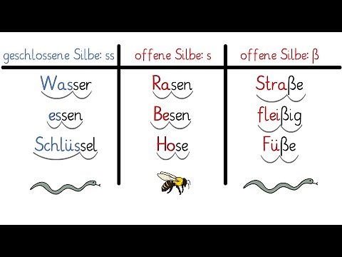 Wann schreibe ich ß? Erklärung für Kinder (Grundschule)