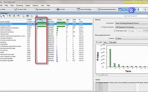 DNASTAR - Using the Gene Ontology View凯锐达（珠海）科技有限公司总代理