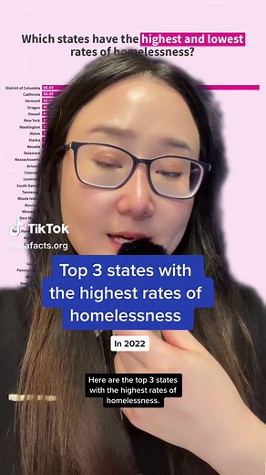 #Homelessness See the data for your state in the 🔗 in bio and follow for more facts. #usafacts #fyp #top3 #states #data #facts #dyk #poverty #usa #greenscreen