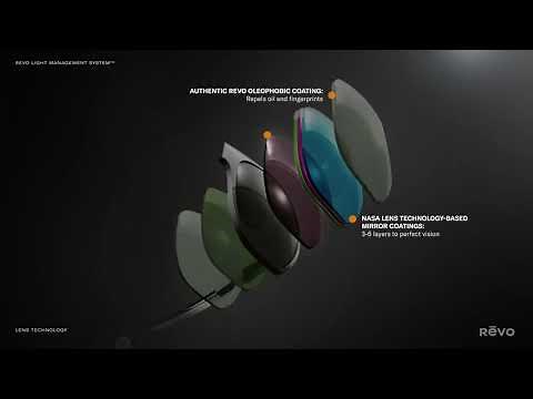 Revo | Lens Technology