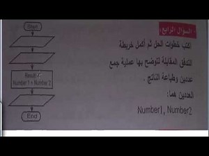 Solutions to the exercises of the first lesson, Computer (Problem Solving), Third Year of Middle ...