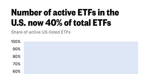 7 ETF Charts I Thought You’d Like This Week