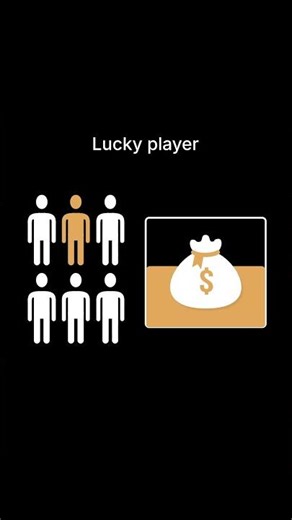 Chance Infinite Sweepstake - How to Play 2