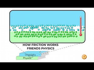 HOW FRICTION WORKS | PHET ANIMATION | PHYSICS SIMULATION | O LEVEL PHYSICS | A LEVEL PHYSICS