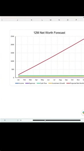 LifeOS BASIC | Personal Finance Planner for Excel & Google Sheets