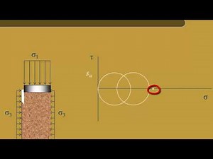 Rock mechanics: Triaxial Shear Test - by Prof. Kitch